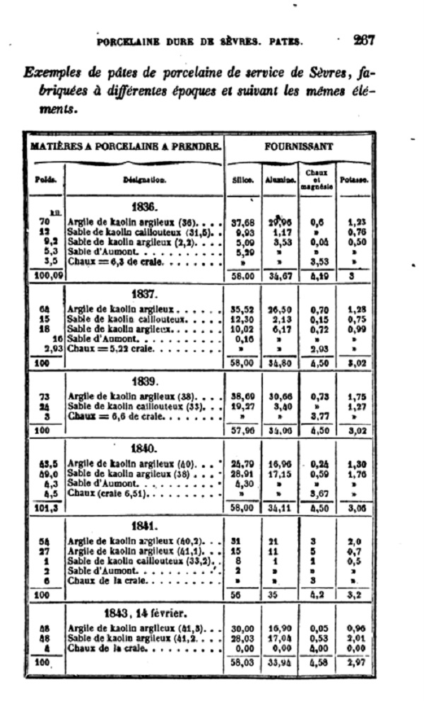 variazione-composizione-impasti-ceramici-porcellana-sèvres-1836-1843-alexandre-brongniart