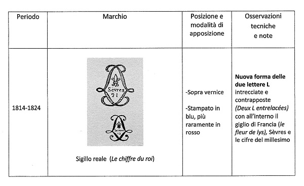 manifattura-di sèvres-marchi-1814-1824