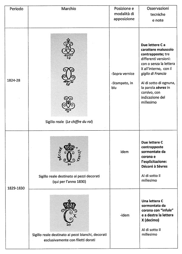 manifattura-di sèvres-marchi-1824-1830