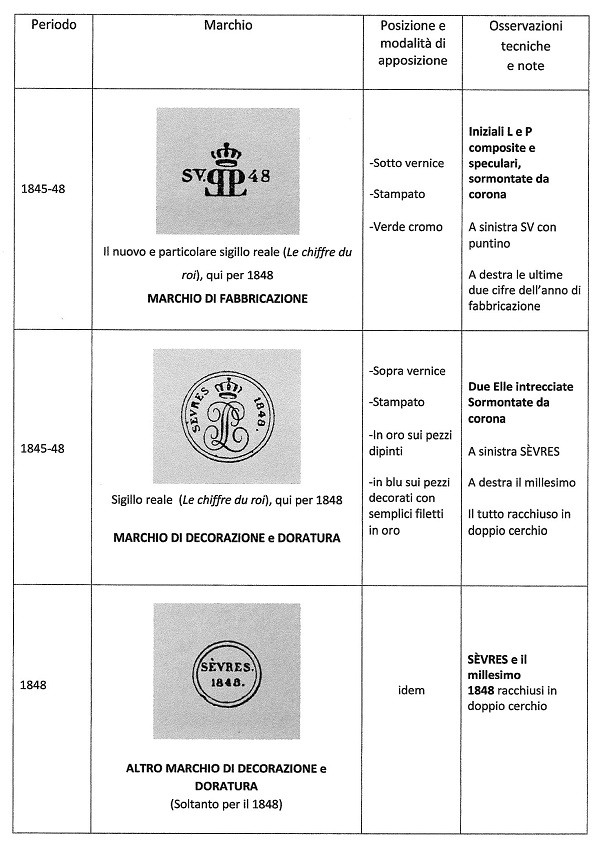 manifattura-di sèvres-marchi-1845-1848